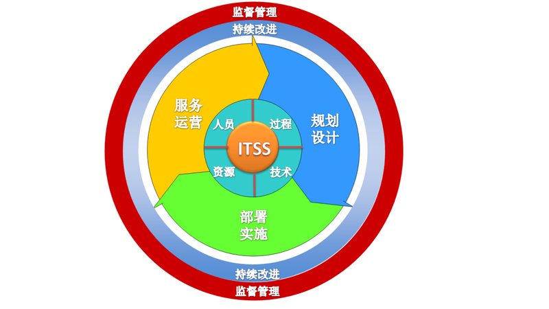 桌面运维外包服务：企业稳定运营的守护者**